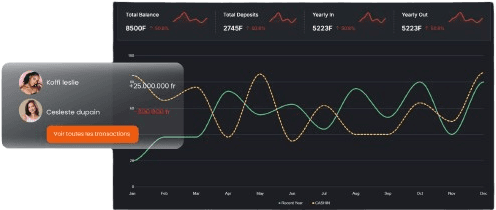 Interface Dashboard